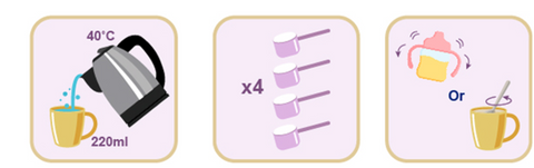 How to Prepare Image