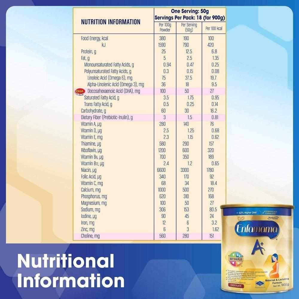 Nutritional information Table