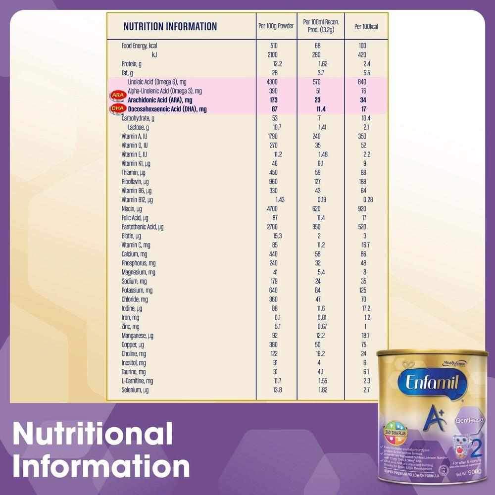 Nutritional information Table