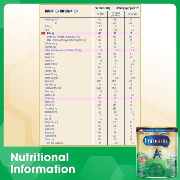 Nutritional information for Promo Pack! Enfagrow A+ with Stage 4 (1.8kg x 8) + 900g