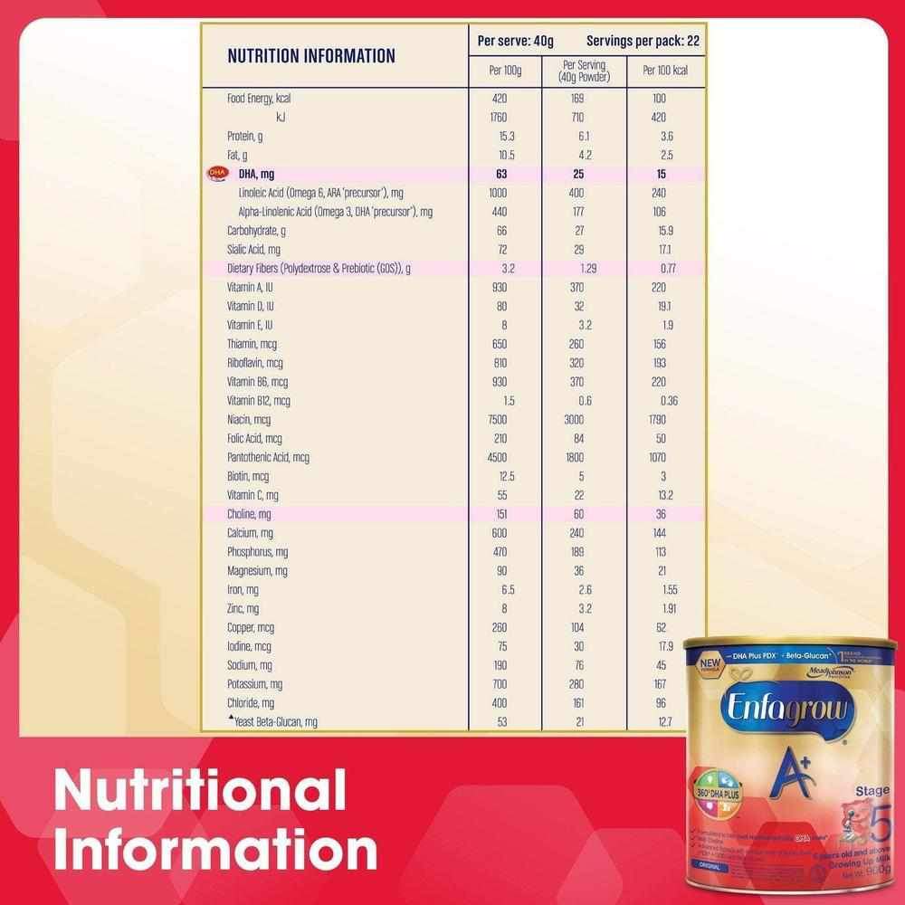 Nutritional Information Table